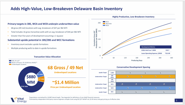 Vital Energy Description Of Acquisition Upside