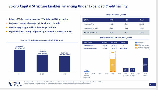 Vital Energy Financial Structure After Acquisition Closes