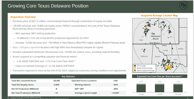 Permian Resources Summary Of Occidental Petroleum Acreage Acquisition