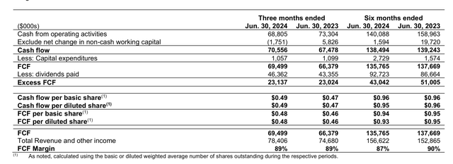 Topaz Energy Cash Flow Report Summary