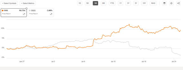 Chart with orange line Description generated automatically