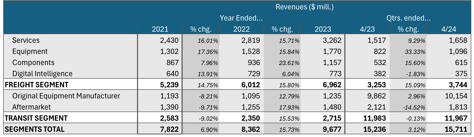 Wabtec Has Appeal For Railfans & Investors - I Just Wish Valuation Would Be  Better | Seeking Alpha