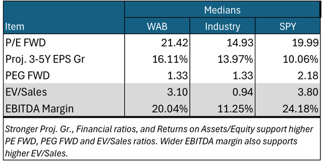 valuations