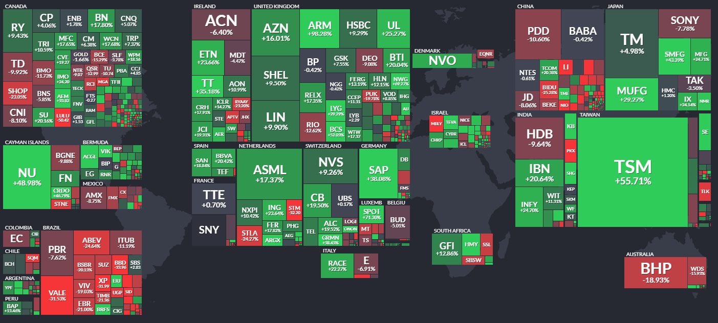 EWT: Taiwan Sports Value Despite The Risks, Better Chart Today (NYSEARCA:EWT)  | Seeking Alpha