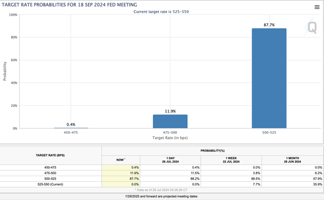 Rate Probability