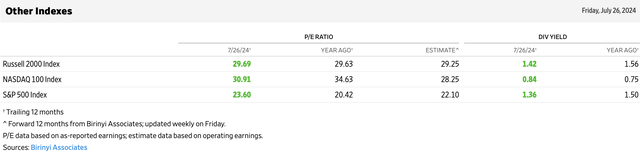 P/E Valuation