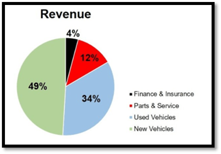 income mix