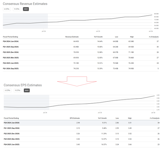 Seeking Alpha, notes added