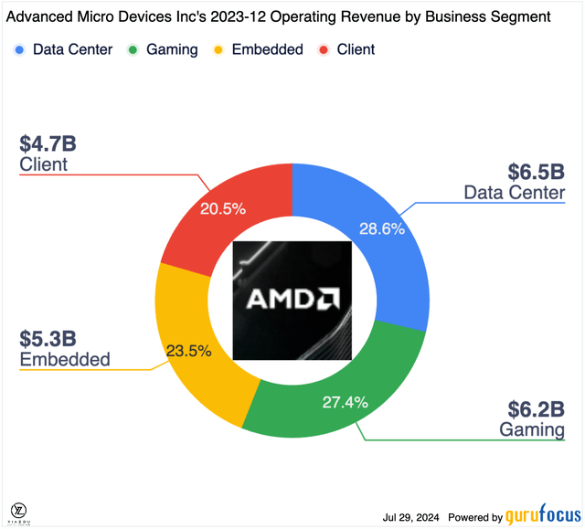 AMD, NVDA, AMD stock, NVDA stock, AMD MI300X, Nvidia H100, AI GPU comparison, MI300X vs H100, AMD vs Nvidia AI, AI chip market, GPU for AI, AMD Instinct MI300X, Nvidia Hopper H100, AI GPU benchmarks, high-performance computing GPUs, AMD ROCm vs Nvidia CUDA, GPU for machine learning, AI workload GPUs, AMD GPU market share, Nvidia GPU dominance, MI300X specifications, H100 specifications, AI inference performance, AI training GPUs, best GPU for Blender, AMD AI advancements, Nvidia AI technology, GPU cost efficiency, data center GPUs, AI rendering performance