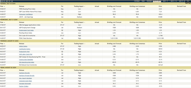 earnings