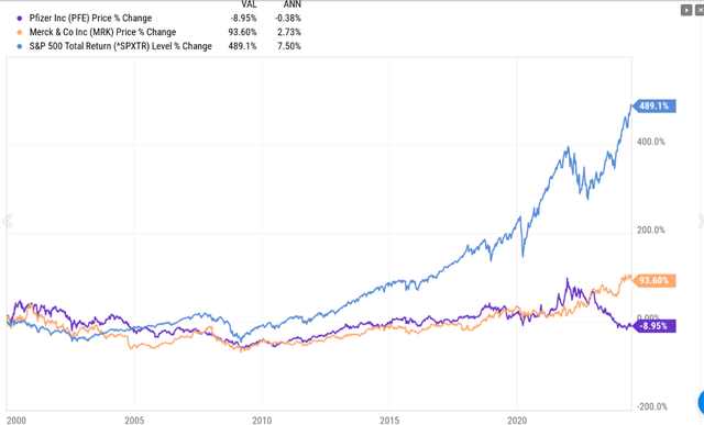 Total return