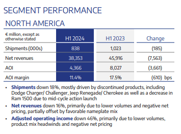 North America performance, STLA