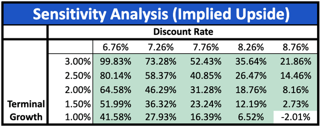 Atlassian Comparables