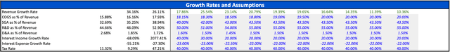 Atlassian Growth Rates