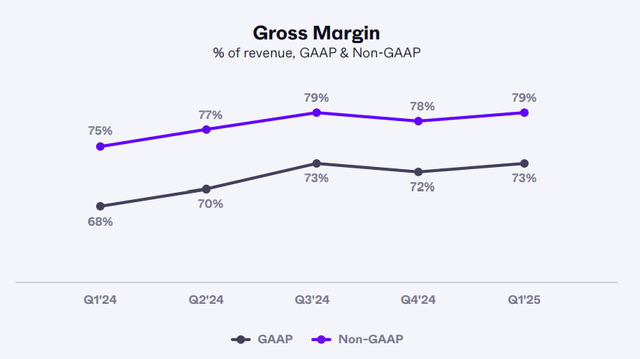 Gross Margin