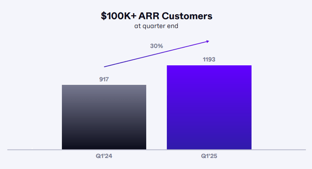 Customer Growth