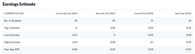 Earnings Estimate