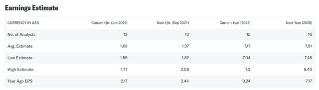 Earnings Estimate