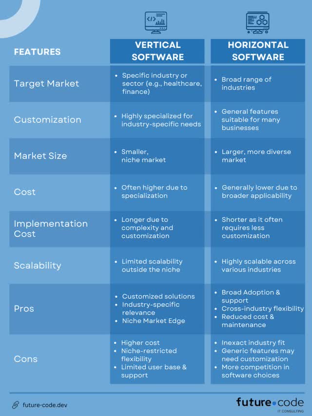 Vertical Market Software Trends And Constellation's Mega Deals ...