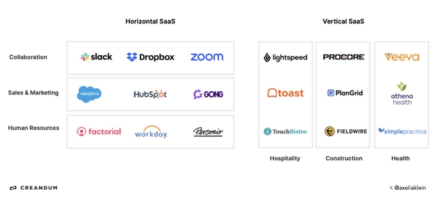 Vertical Market Software Trends And Constellation's Mega Deals ...