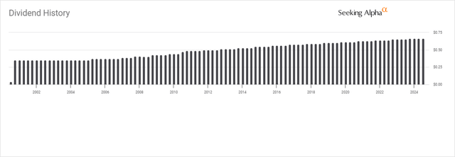 VZ Dividend History