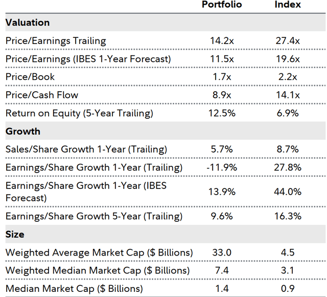 Fidelity Low-Priced Stock Fund Q2 2024 Review