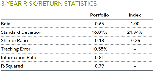 Fidelity Low-Priced Stock Fund Q2 2024 Review