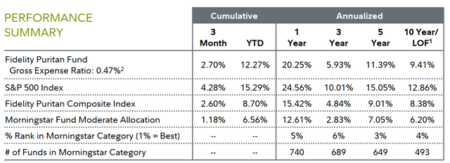 Fidelity Investments
