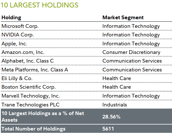 10 LARGEST HOLDINGS