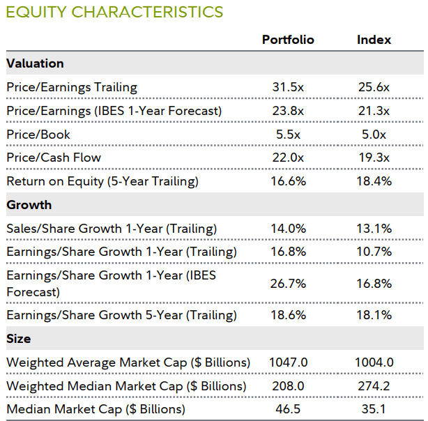 EQUITY CHARACTERISTICS