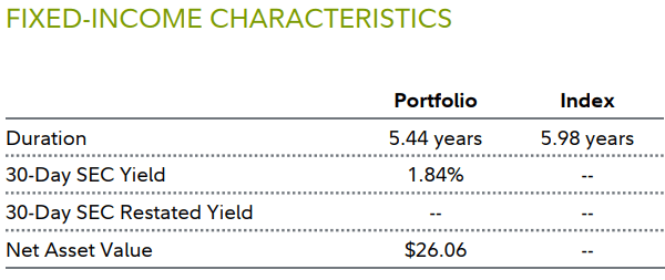 FIXED-INCOME CHARACTERISTICS