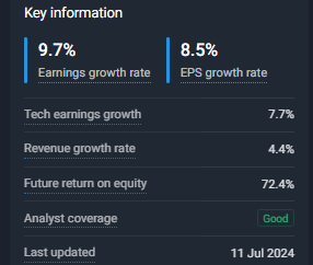 Financial Outlook