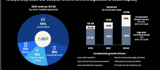 NXP 2024 Q2 Presentation