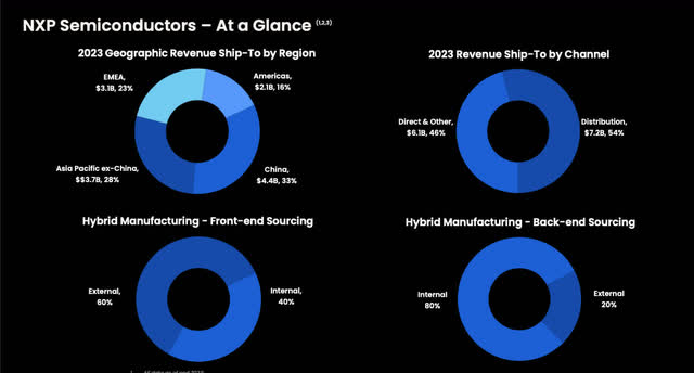 2024 Q2 NXPI presentation