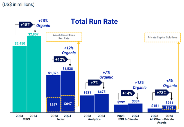 Run rate breakdown