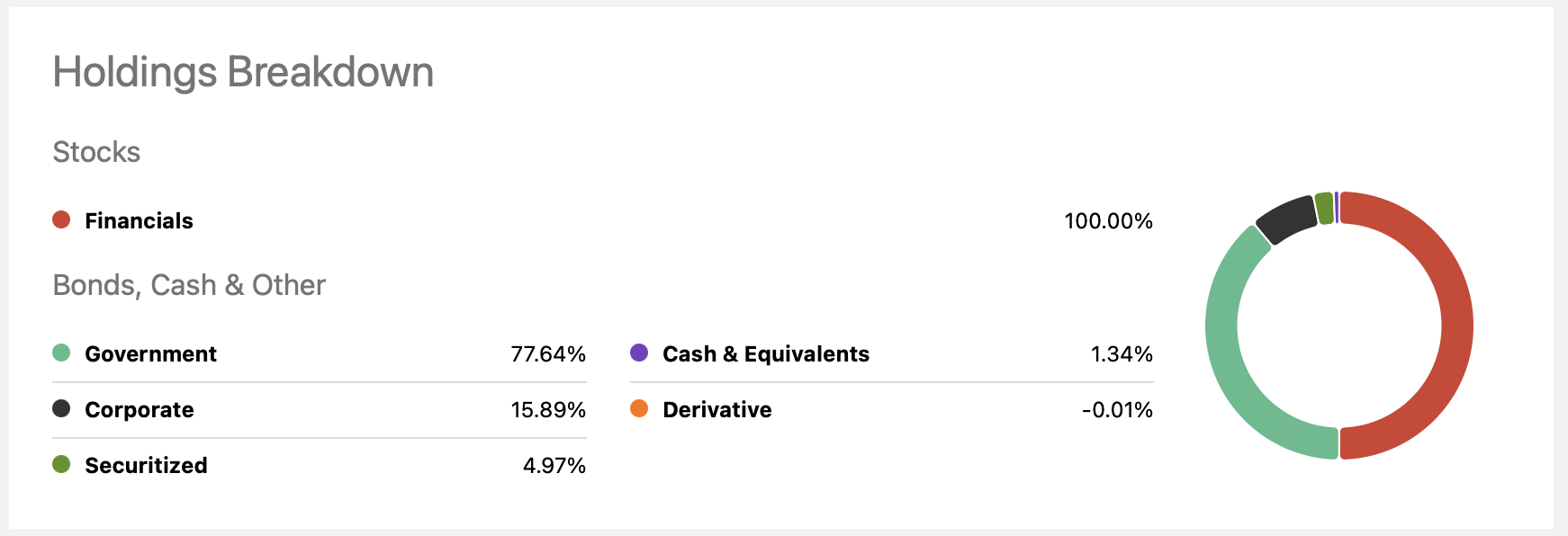 BNDX As A Solution For Maximizing Performance In Non-U.S. Bond Markets  (NASDAQ:BNDX) | Seeking Alpha