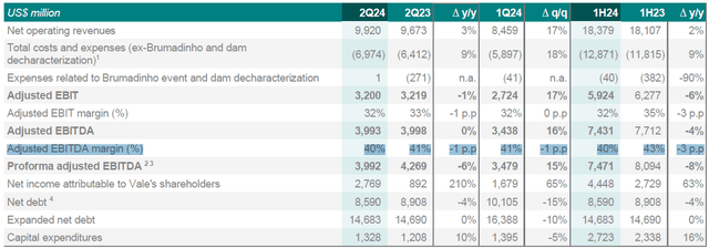 Adjusted EBITDA Margin