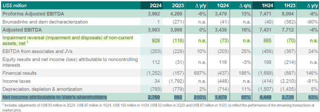 Net Income