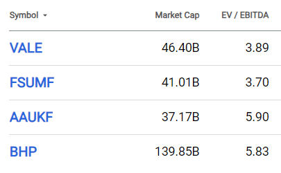 EV/EBITDA