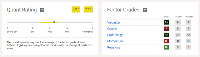 Quant Rating And Factor Grades