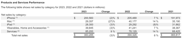 10-K of APPL