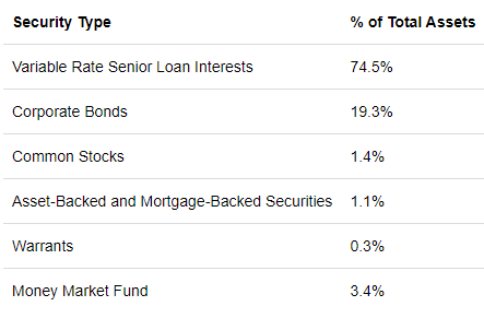 JQC Asset Allocation January 31, 2024