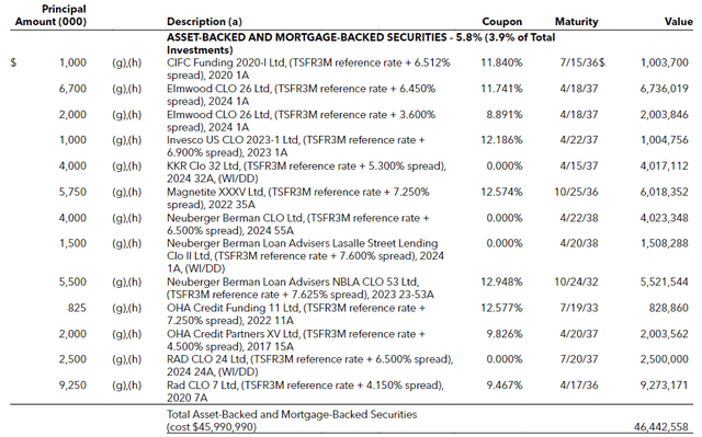 JQC ABS Holdings April 30, 2024