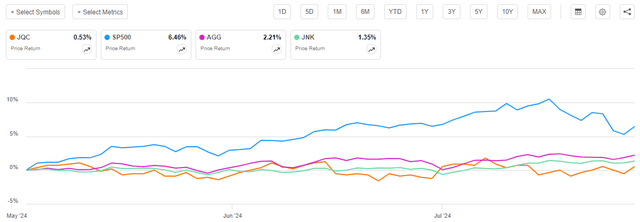 JQC vs Indices Article-to-Article