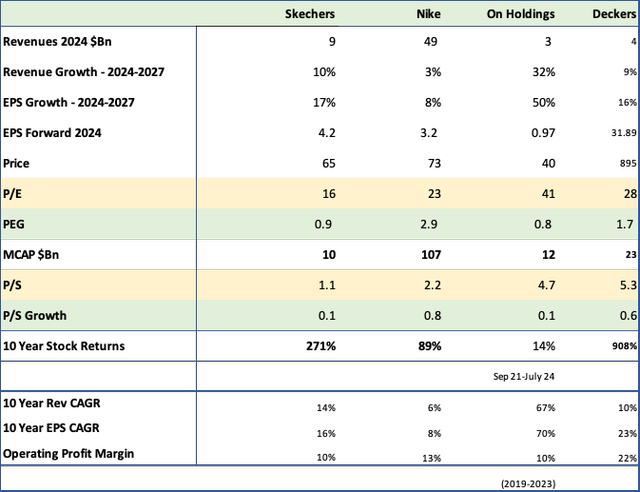 Skechers competitors