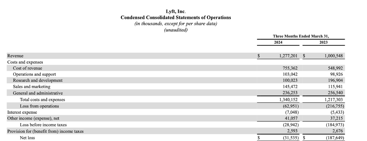 income statement