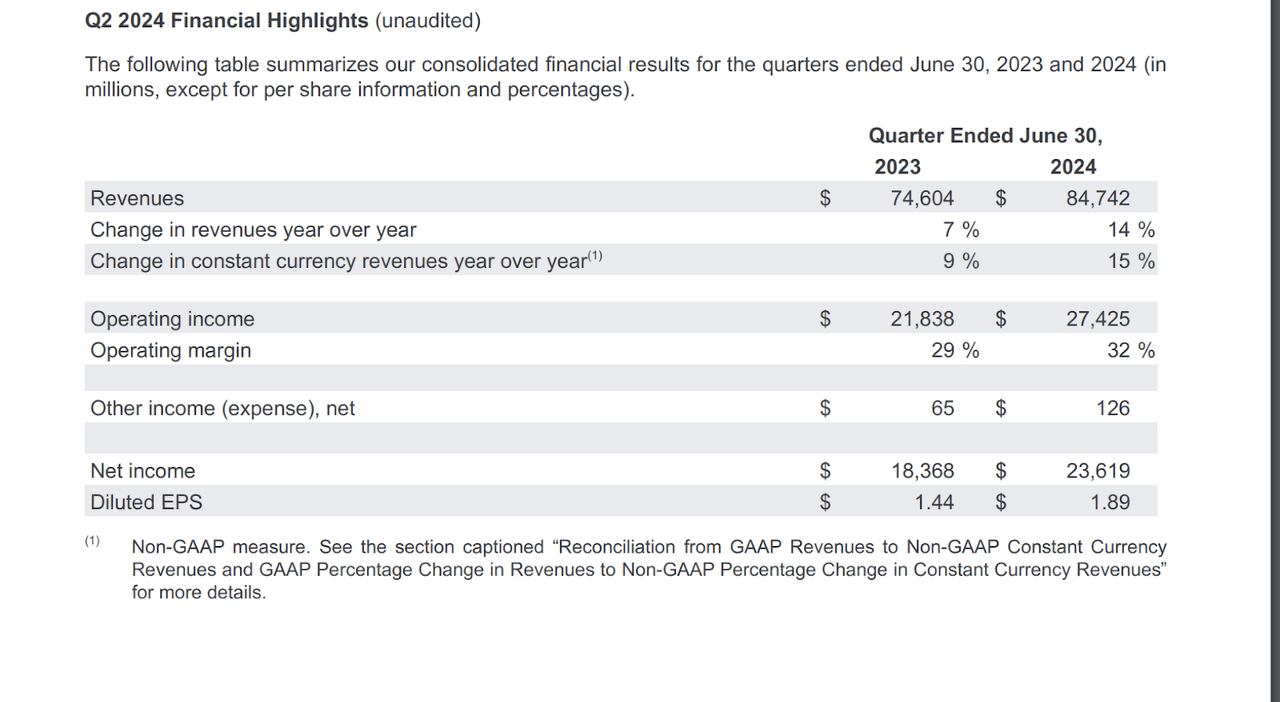 GOOGL Q2 Financial Highlights