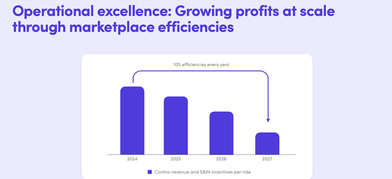 OpEx efficiencies