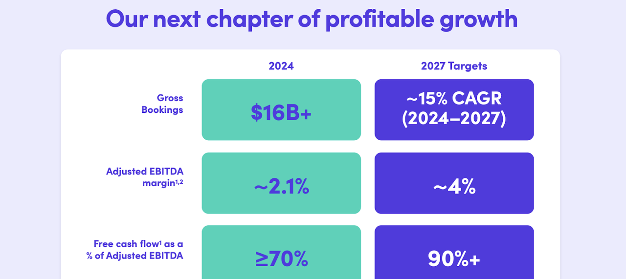 medium term targets