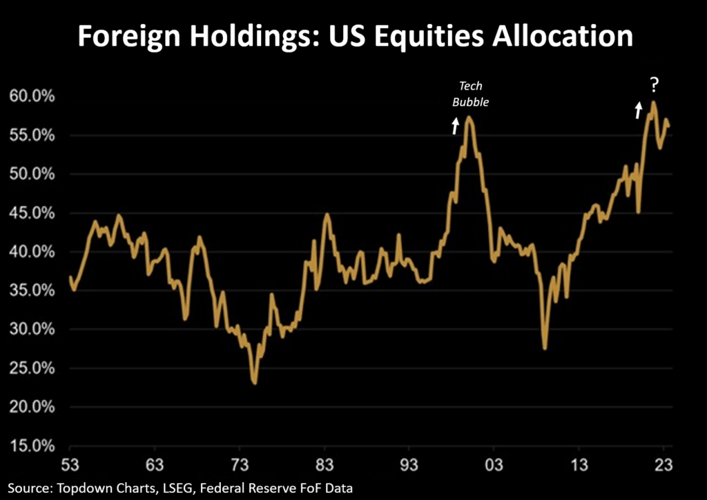 The Bear Case For The Dollar